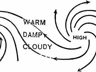 cyclones and anticyclone